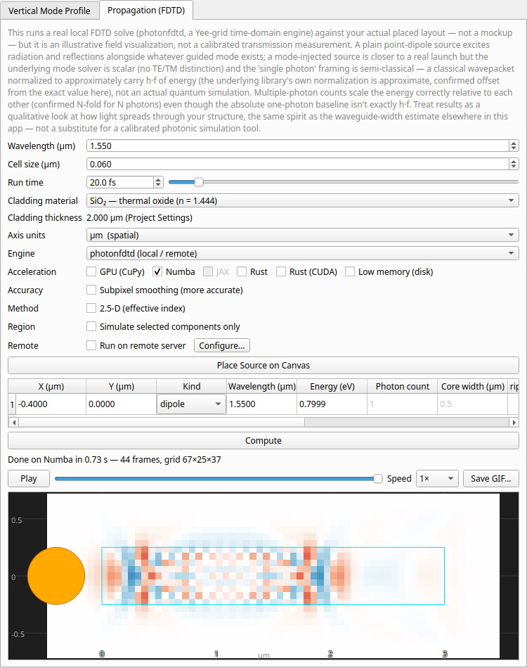 FDTD propagation movie with the waveguide outlined over the field